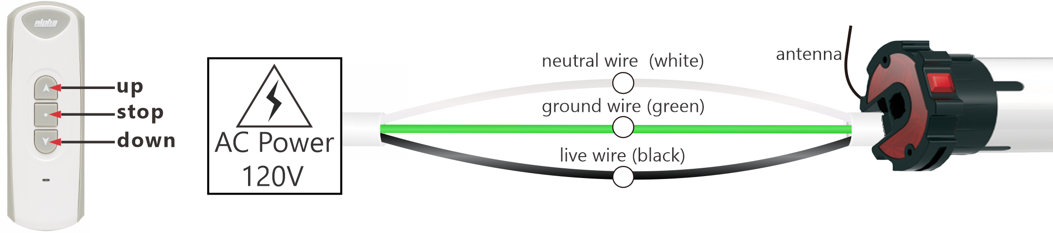 wser-wire-connections