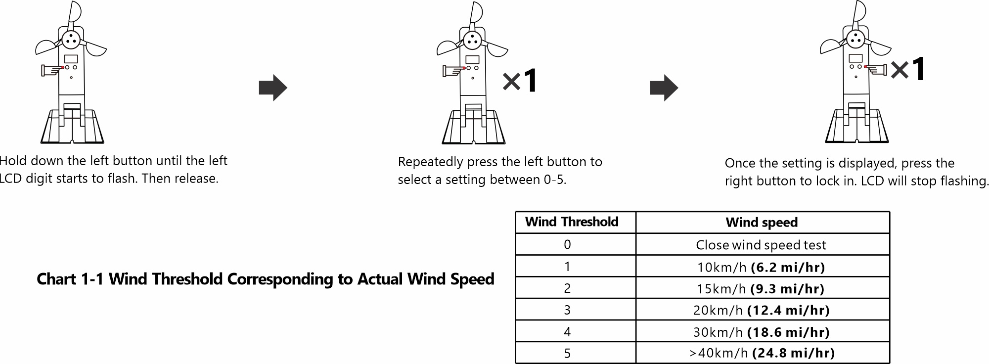 rs001-wind-threshold