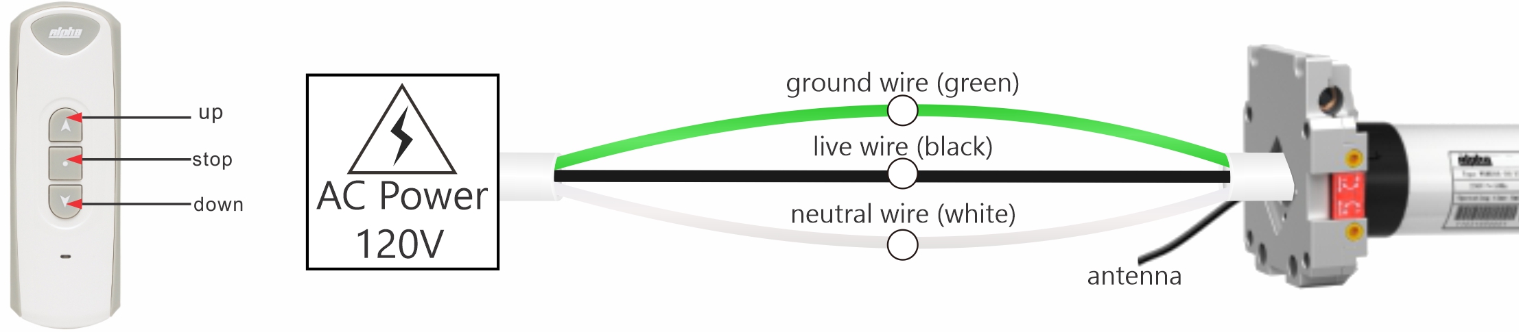 wsme-wires